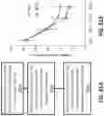 Fig. 82 - Methods and devices for providing a stimulus to a subject to induce gamma oscillations