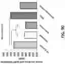 Fig. 91 - Methods and devices for providing a stimulus to a subject to induce gamma oscillations