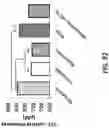Fig. 93 - Methods and devices for providing a stimulus to a subject to induce gamma oscillations