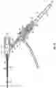 Fig. 04 - Vascular access instrument having a fluid permeable structure, and related devices and methods