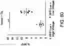 Fig. 76 - ELECTROPORATION SYSTEMS, METHODS, AND APPARATUS