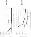 Fig. 04 - Method for treating a patient having a pelvic floor dysfunction