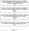 Fig. 07 - Systems and methods for determining optimal temporal patterns of neural stimulation
