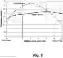Fig. 07 - Neutron source for neutron capture therapy