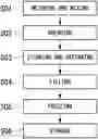 Fig. 01 - Method for producing sealant