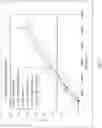 Fig. 08 - Perfluoroalkyl and polyfluoroalkyl sorbent materials and methods of use