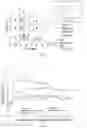 Fig. 02 - Catalyst for hydrogenation of aromatic compound and preparation method therefor