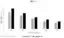 Fig. 05 - Ceria-containing mixed oxides for oxygen storage