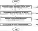 Fig. 01 - Method of preparing a multi-component alloy catalyst
