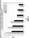 Fig. 07 - Intra-crystalline binary catalysts and uses thereof