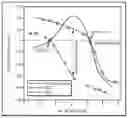 Fig. 02 - Methods of preparing a catalyst utilizing hydrated reagents