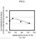 Fig. 06 - Exhaust gas purification catalyst