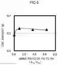 Fig. 07 - Exhaust gas purification catalyst