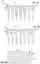 Fig. 07 - Integrated pipette tip devices