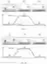 Fig. 06 - Contact-less priming method for loading a solution in a microfluidic device and associated system