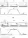 Fig. 07 - Contact-less priming method for loading a solution in a microfluidic device and associated system