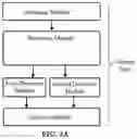 Fig. 03 - Devices and methods for measuring analytes and target particles