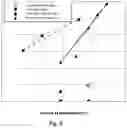 Fig. 05 - Flotation separation of fine coal particles from ash-forming particles