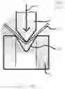 Fig. 03 - Punch assembly with interchangeable tips