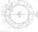 Fig. 02 - Circular saw blade