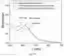 Fig. 22 - Multilayer polymer composite constructs