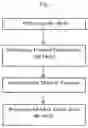Fig. 02 - Method of molding foam articles