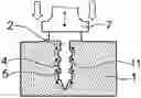 Fig. 01 - Bonding objects together