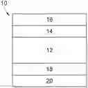 Fig. 01 - Multilayer film