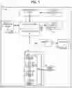 Fig. 02 - Method for auxiliary load control