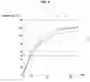 Fig. 05 - Electric vehicle and cooling method thereof