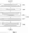 Fig. 10 - Channel cover for ventilation seat and method of manufacturing same