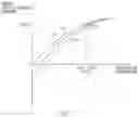 Fig. 07 - Vehicle control apparatus and method of controlling vehicle-control force