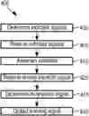 Fig. 01 - Method and control unit for detecting drowsiness of a driver for a driver assistance system for a vehicle