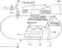 Fig. 01 - On-demand predefined route automated driving vehicle