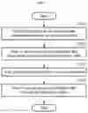 Fig. 06 - Ballast water treatment system and method of driving the same