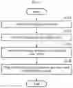 Fig. 07 - Ballast water treatment system and method of driving the same