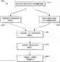 Fig. 01 - Aircraft component repair system and process