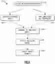 Fig. 06 - Aircraft component repair system and process