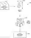 Fig. 01 - Aircraft component repair scheduling system and process