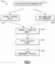 Fig. 06 - Aircraft component repair scheduling system and process