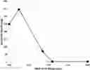 Fig. 01 - Inhibited hydrofluoric acid composition