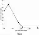 Fig. 02 - Inhibited hydrofluoric acid composition
