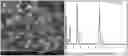 Fig. 01 - Graphite titanium nanocomposite complex and method of preparation thereof