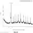 Fig. 06 - Graphite titanium nanocomposite complex and method of preparation thereof