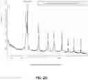 Fig. 07 - Graphite titanium nanocomposite complex and method of preparation thereof