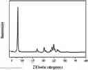 Fig. 01 - HIGHLY EFFICIENT SOLIDOTHERMAL SYNTHESIS OF ZEOLITIC MATERIALS