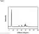 Fig. 02 - HIGHLY EFFICIENT SOLIDOTHERMAL SYNTHESIS OF ZEOLITIC MATERIALS