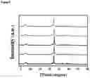 Fig. 07 - HIGHLY EFFICIENT SOLIDOTHERMAL SYNTHESIS OF ZEOLITIC MATERIALS