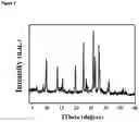 Fig. 08 - HIGHLY EFFICIENT SOLIDOTHERMAL SYNTHESIS OF ZEOLITIC MATERIALS