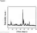 Fig. 09 - HIGHLY EFFICIENT SOLIDOTHERMAL SYNTHESIS OF ZEOLITIC MATERIALS